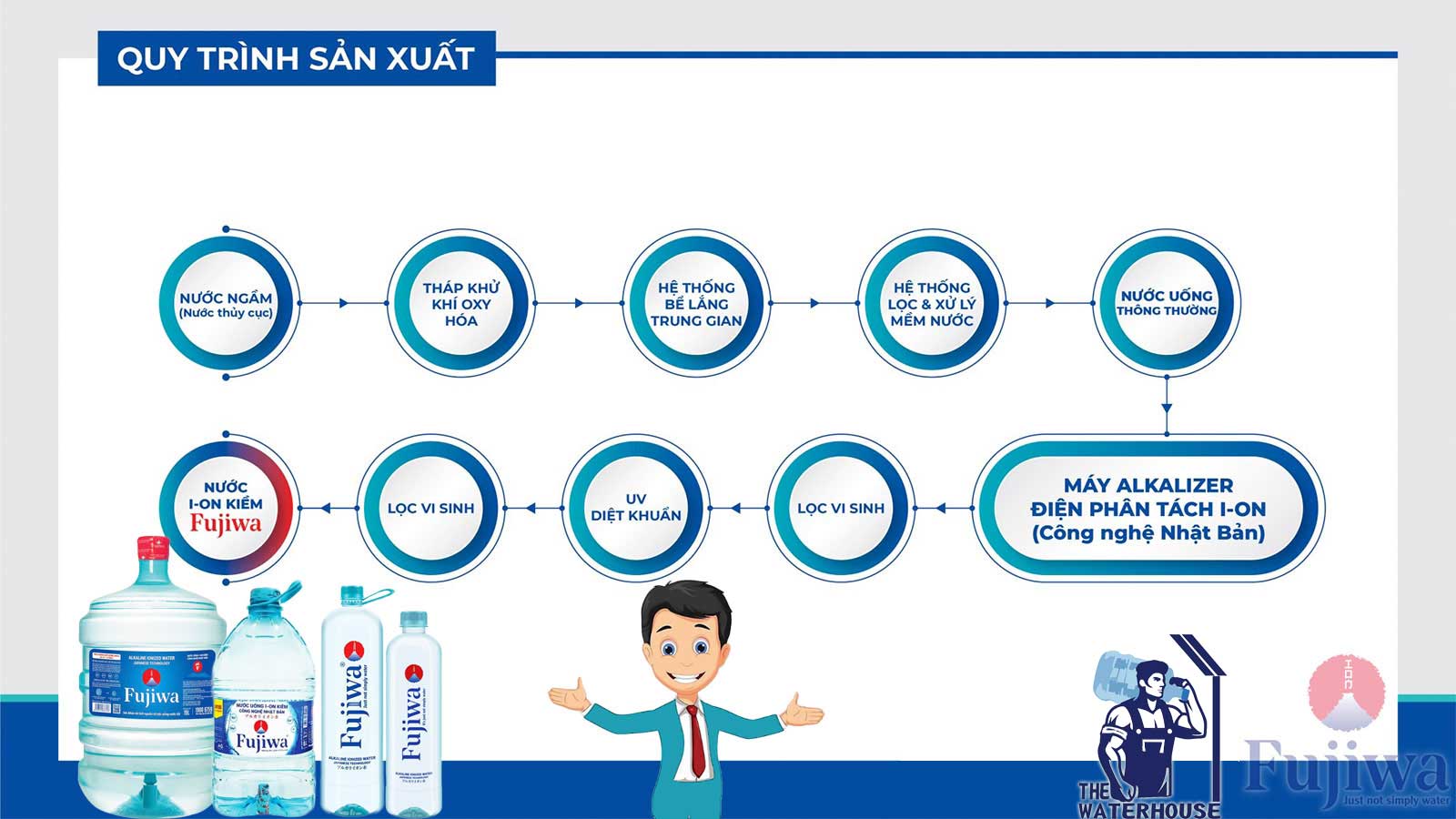 Đại lý nước ion kiềm Fujiwa phường Thạnh Mỹ Tây, giao nhanh tận nơi